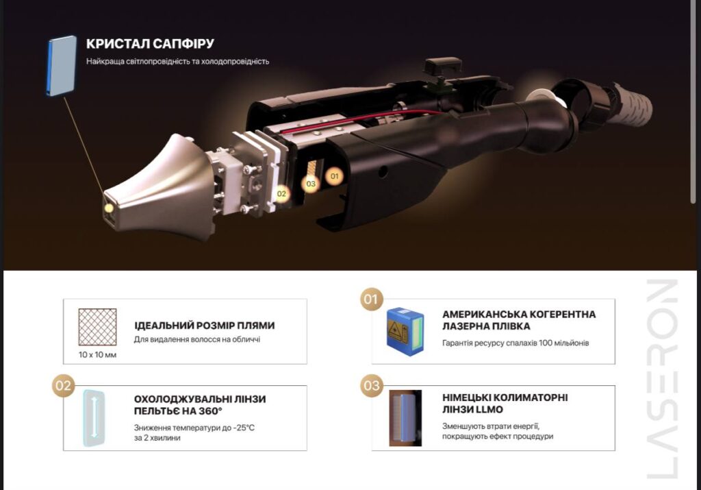 Діодний лазер для видалення волосся для барберів - BARBERLUX DIODE